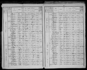 11 vues Agassac : recensement de la population, 1911