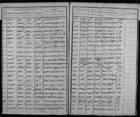 148 vues an XII-1807 (vendeurs, volume 3 et/ou 5 - acquéreurs, volume 3 et/ou 7).