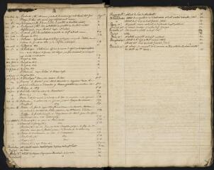 175 vues 1830-1841. Répertoire alphabétique en annexe.