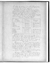 8 vues Goutevernisse, monographie communale par Soubiran, 1885.- 8 p. : ill. noir et blanc ; 30 cm.