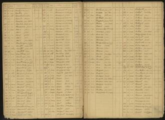 17 vues Répertoire alphabétique des hommes inscrits au registre matricule.