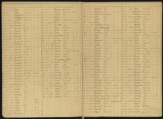 16 vues Répertoire alphabétique des hommes inscrits au registre matricule.