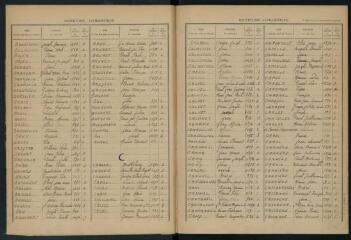 19 vues Répertoire alphabétique des hommes inscrits au registre matricule.