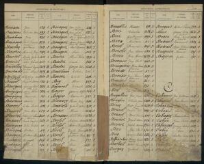 24 vues Répertoire alphabétique des hommes inscrits au registre matricule.