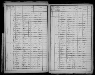 11 vues dont 5 indexées - Agassac : recensement de la population, 1896 (ouvre la visionneuse)