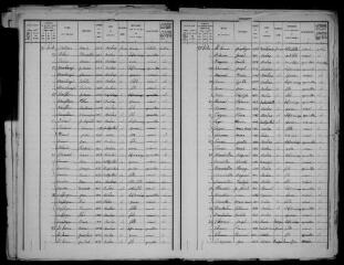 7 vues - Ambax : recensement de la population, 1911 (ouvre la visionneuse)