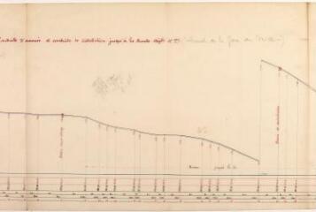 7 vues Commune de Marignac, projet d'adduction et de distribution d'eau potable, profil en long. Dencausse, architecte. 21 août 1908. Ech. 0,0004 et 0,001 p.m.